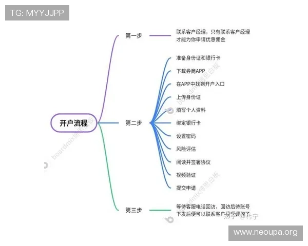 欧博代理开户条件有哪些详细介绍及申请流程解析 欧博代理开户条件有哪些详细介绍及申请流程解析