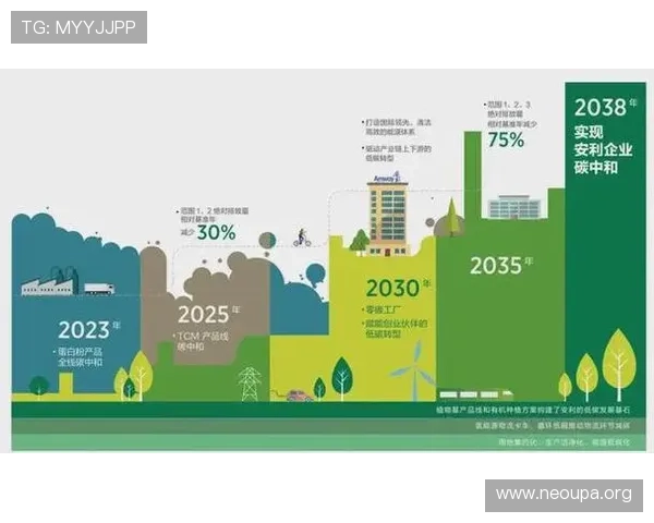 欧博集团有限公司：坚持绿色发展理念实现可持续发展的实践探索