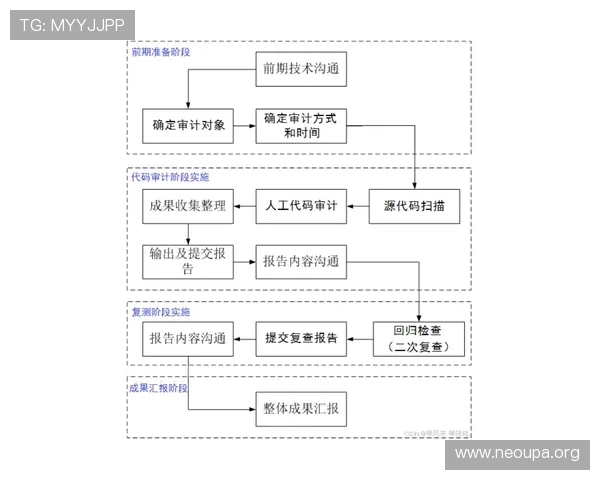 欧博代理合作会员开户流程中的安全保障措施与风险控制策略